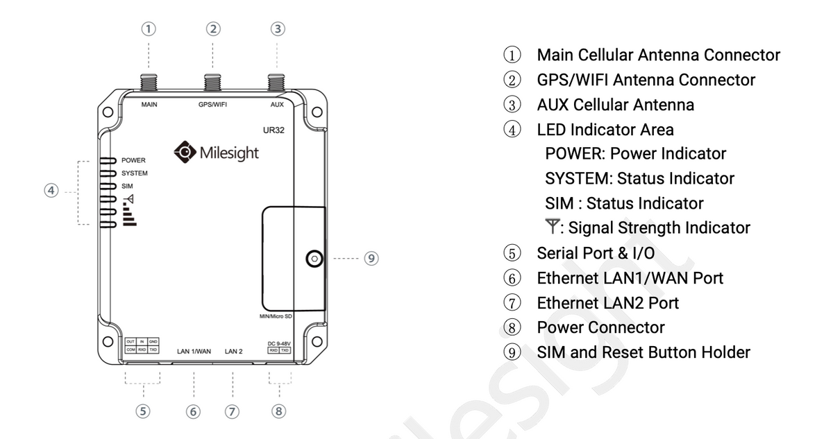 Milesight Industriel LTE 4G Modem, 2 x LAN m. PoE, 1 x SIM, Cloud funktion, WiFi, 2 x SMA Antenne