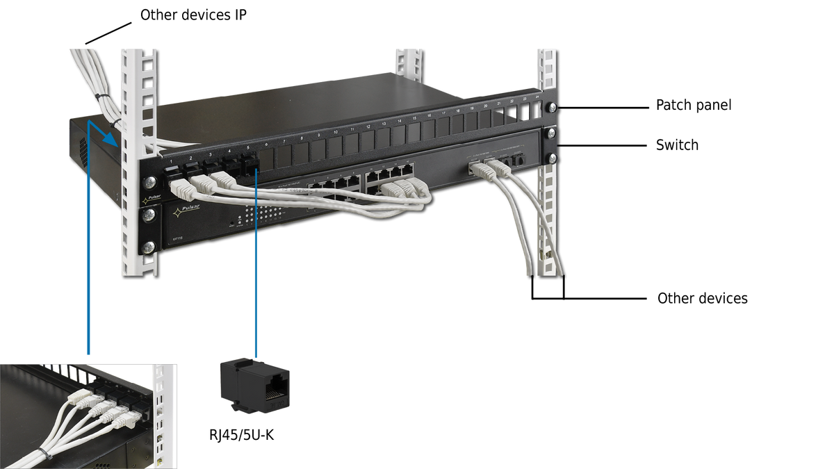 Keystone (RJ45) Patch Panel, 24 ports