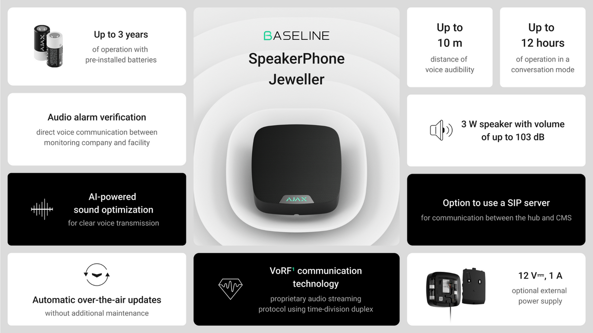 Ajax SpeakerPhone sort