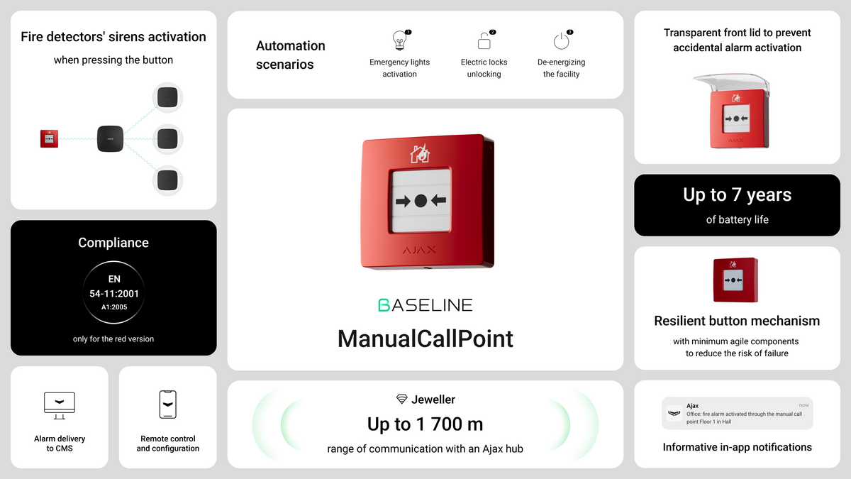 Ajax Manual Call Point (Red)