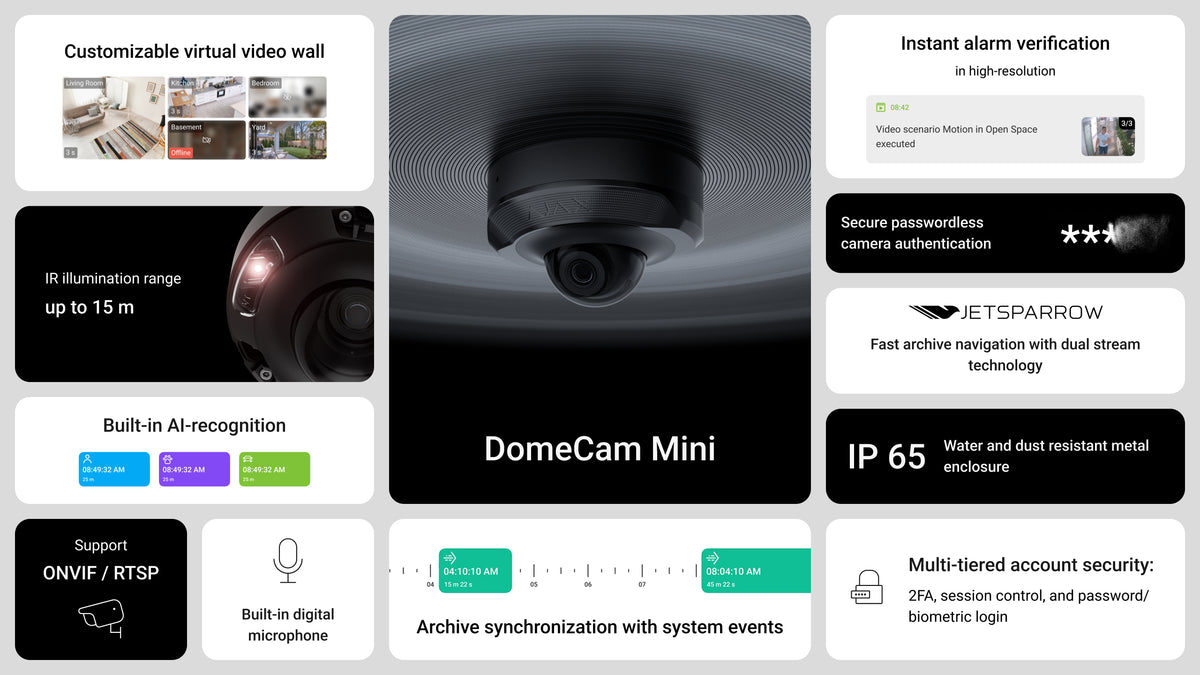 Ajax DomeCam Mini, 5 MP, 2,8 mm, hvid
