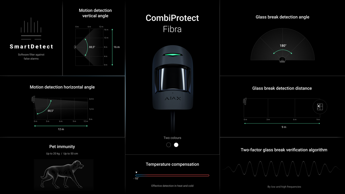 Ajax S-Line CombiProtect Fibra hvid