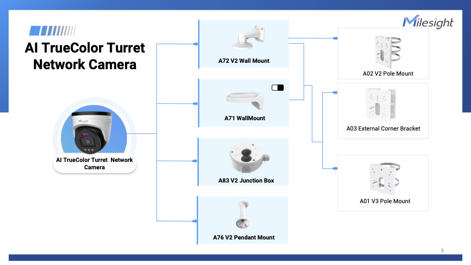 Milesight Q-serie AI TrueColor Turret IP-kamera, 4.0MP 1/1,8